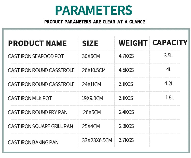 7-Piece High-Grade Cast Iron Non-Stick Cookware Set – French Retro Elegance WHIMSICAL HOME OF CREATIONS