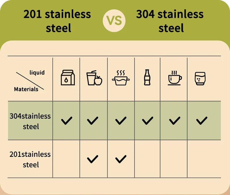 Portable Thermal 304 Stainless Steel Food Containers – Stackable & long term Insulated Microwave Safe