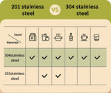 Portable Thermal 304 Stainless Steel Food Containers – Stackable & long term Insulated Microwave Safe