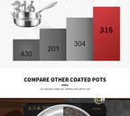 316 Stainless Steel Frying Pan 20 cm – Non-Stick Multi-Layer Cookware for Home & Professional Chefs WHIMSICAL HOME OF CREATIONS