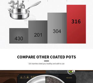 316 Stainless Steel Frying Pan 20cm - Non-Stick Cookware