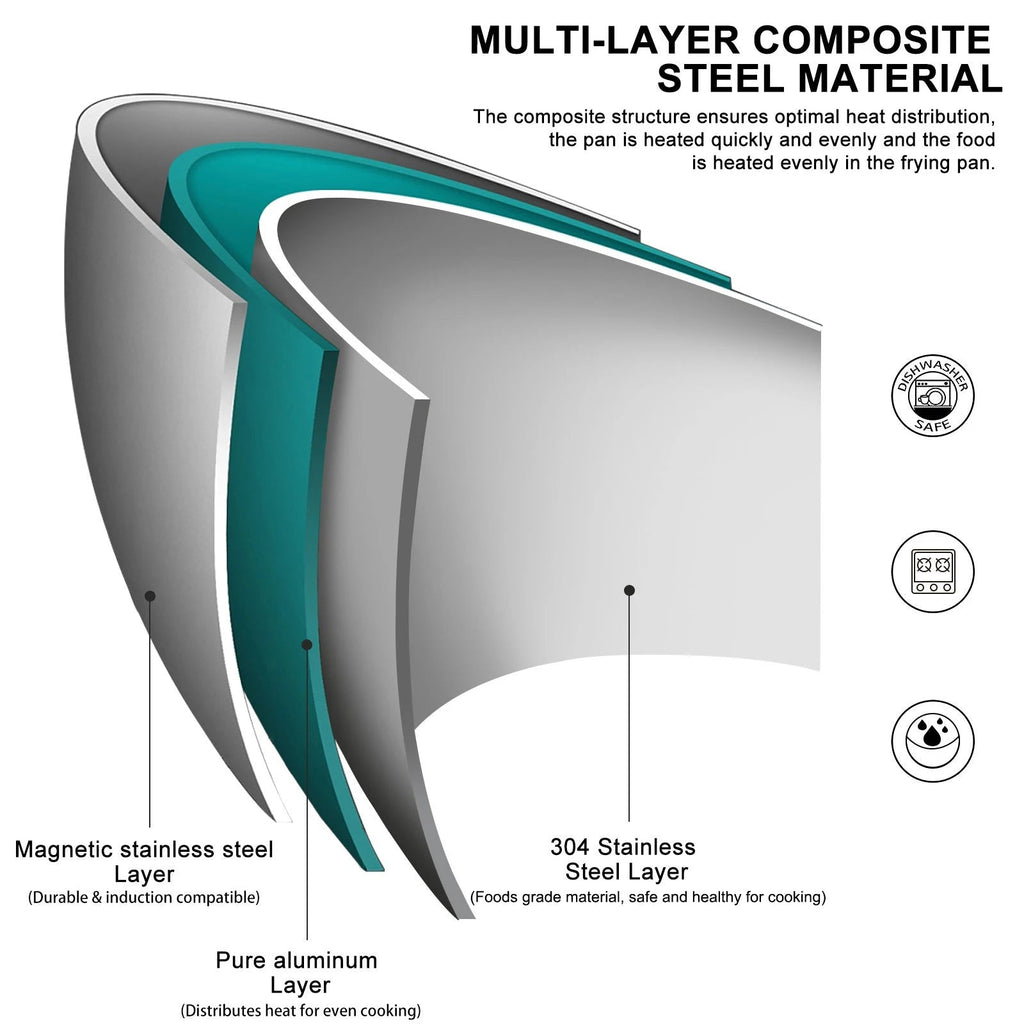 5-Ply 304 Stainless Steel Frying Pan – Multi-Layer Non-Stick Cookware for Gas & Induction Stovetops WHIMSICAL HOME OF CREATIONS